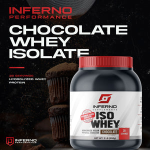 ISO whey